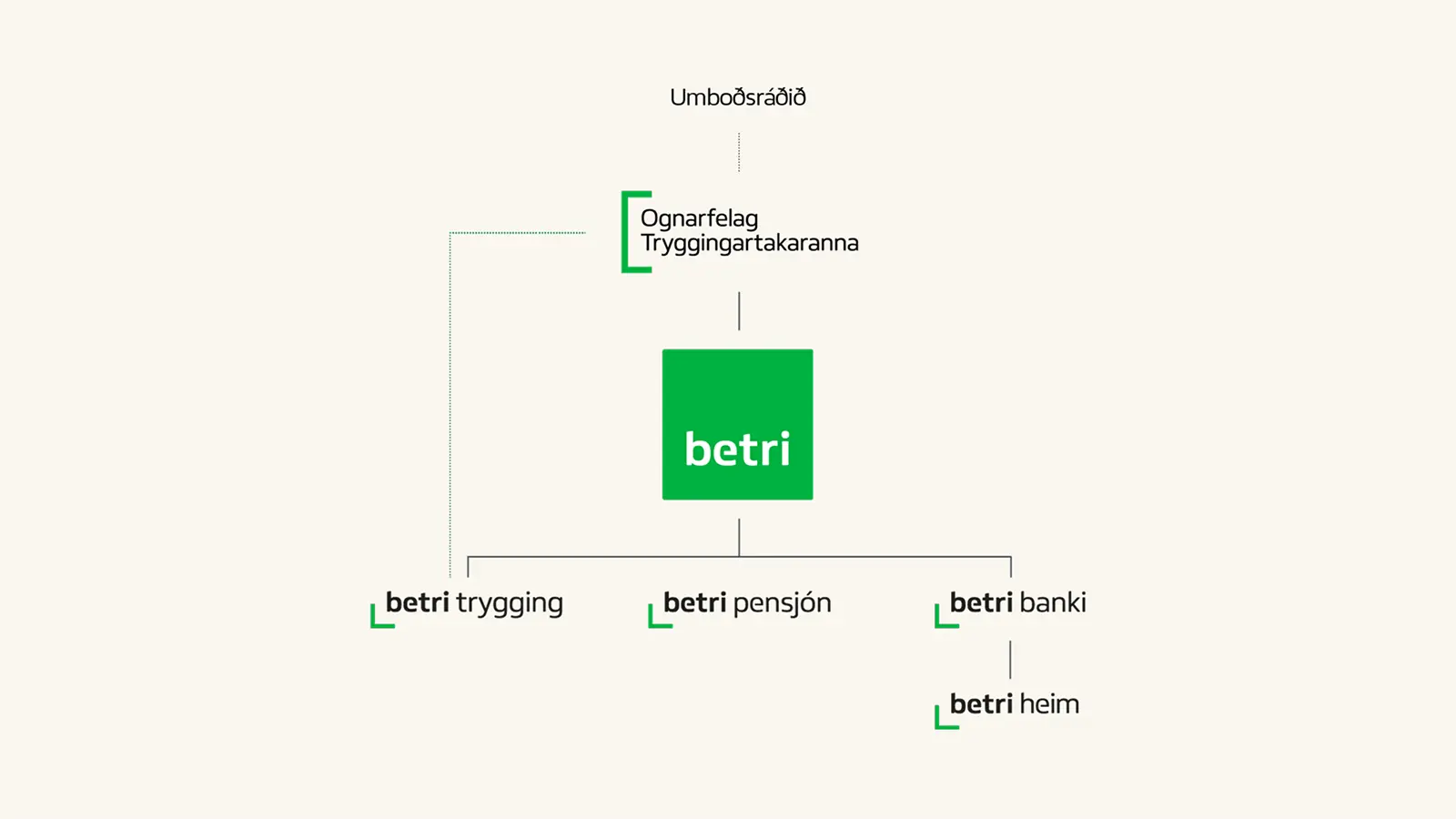 Betri Umboðsráðsval