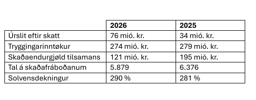 Betri trygging lyklatøl 2026