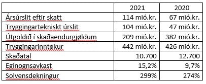 Betri Trygging lyklatøl 2021